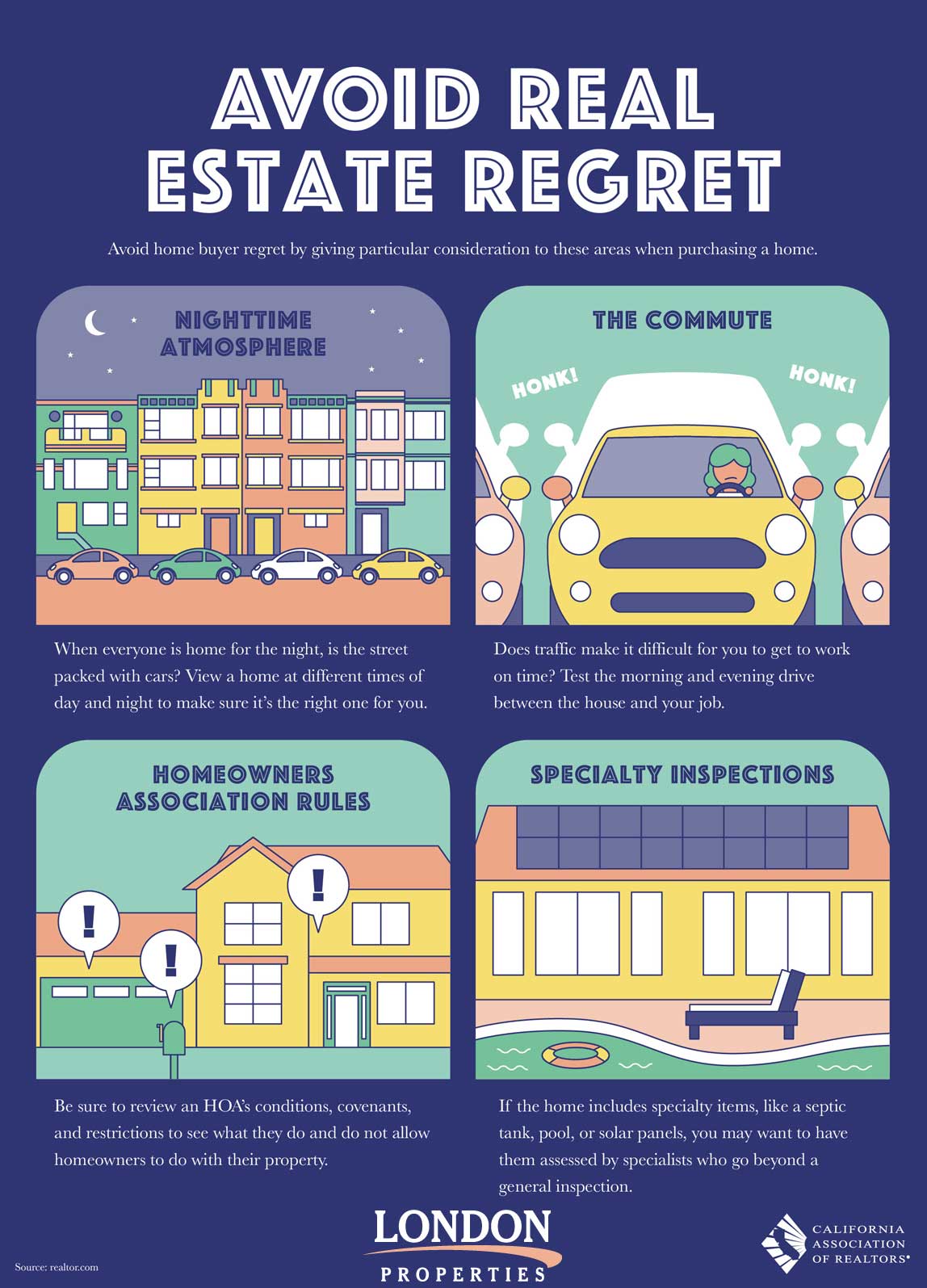 Avoid Real Estate Regret